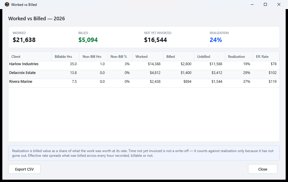The Worked vs Billed report showing worked value, billed value, not-yet-invoiced value and realization percentage, broken down by client.